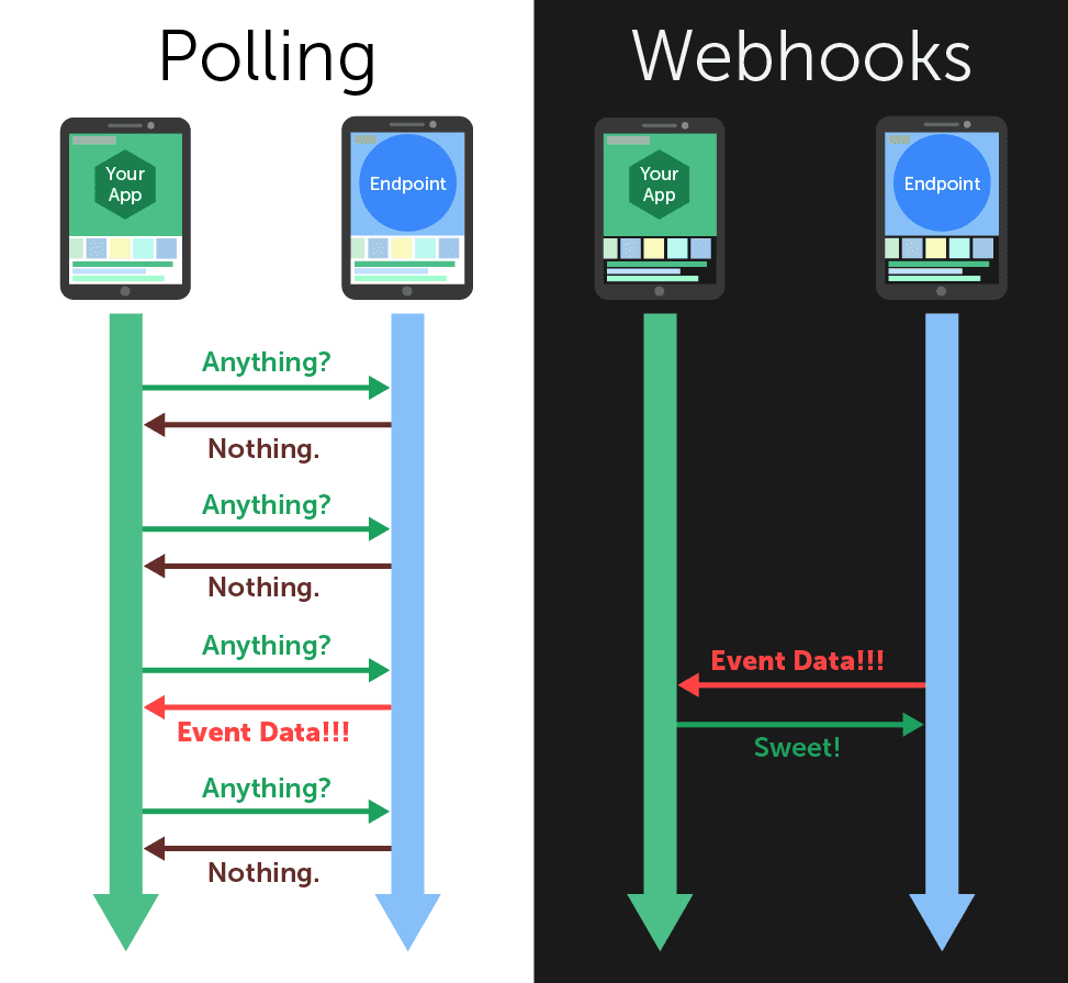 1. Telegram Bot WEBHOOK ?